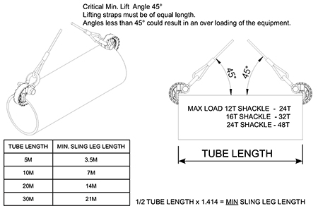 Tube Length